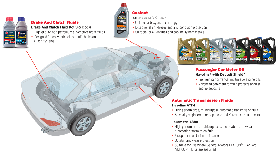 Diagram detailing which Caltex lubricant products to use for motorcycles and scooters