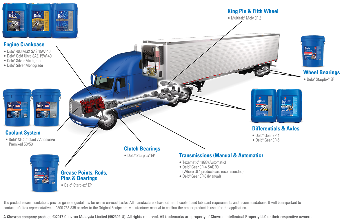 trucks
