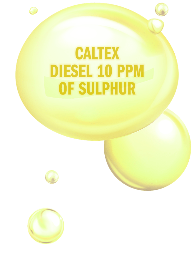 Diesel 10 PPM of sulphur
