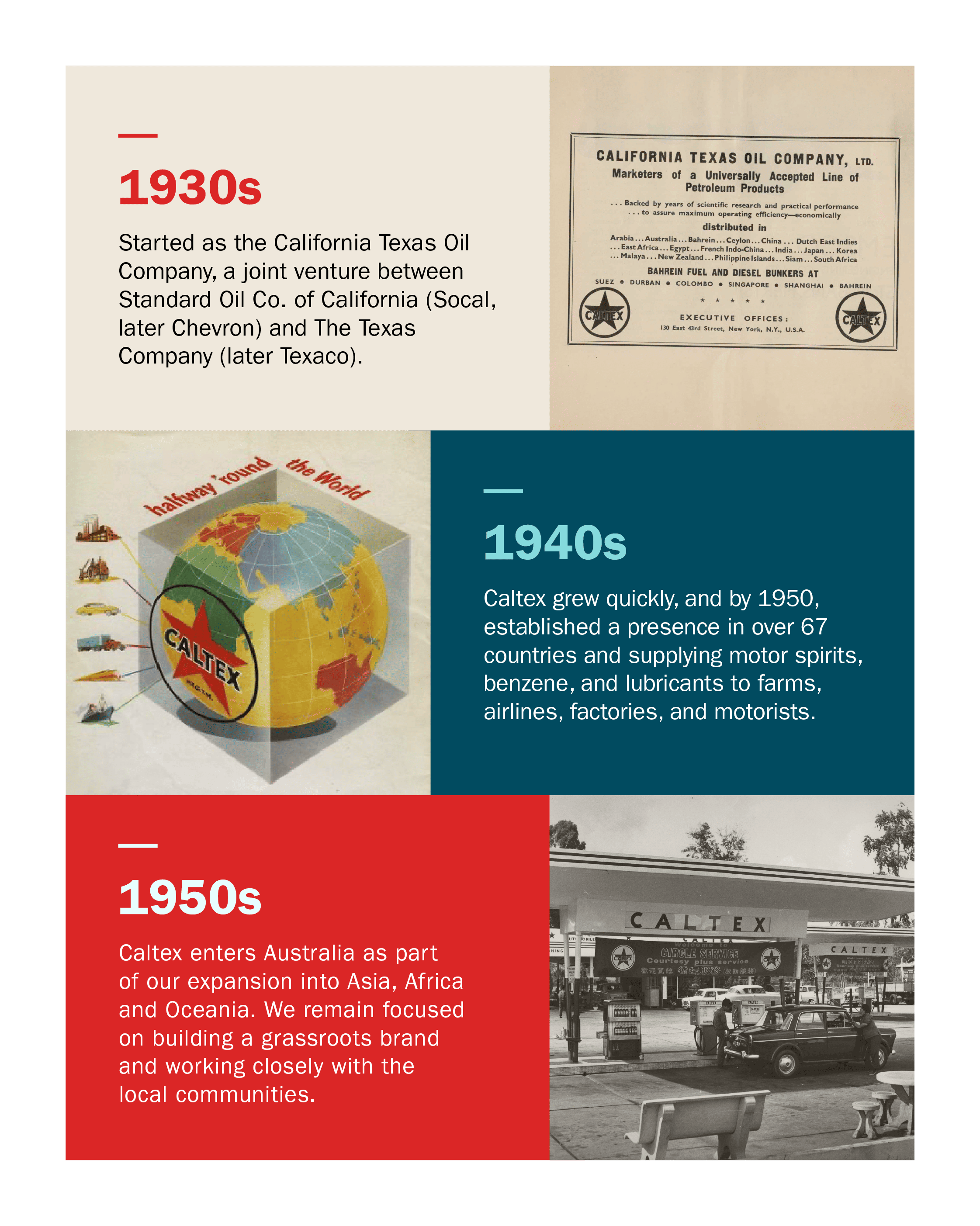 Timeline 1930s to 1950s
