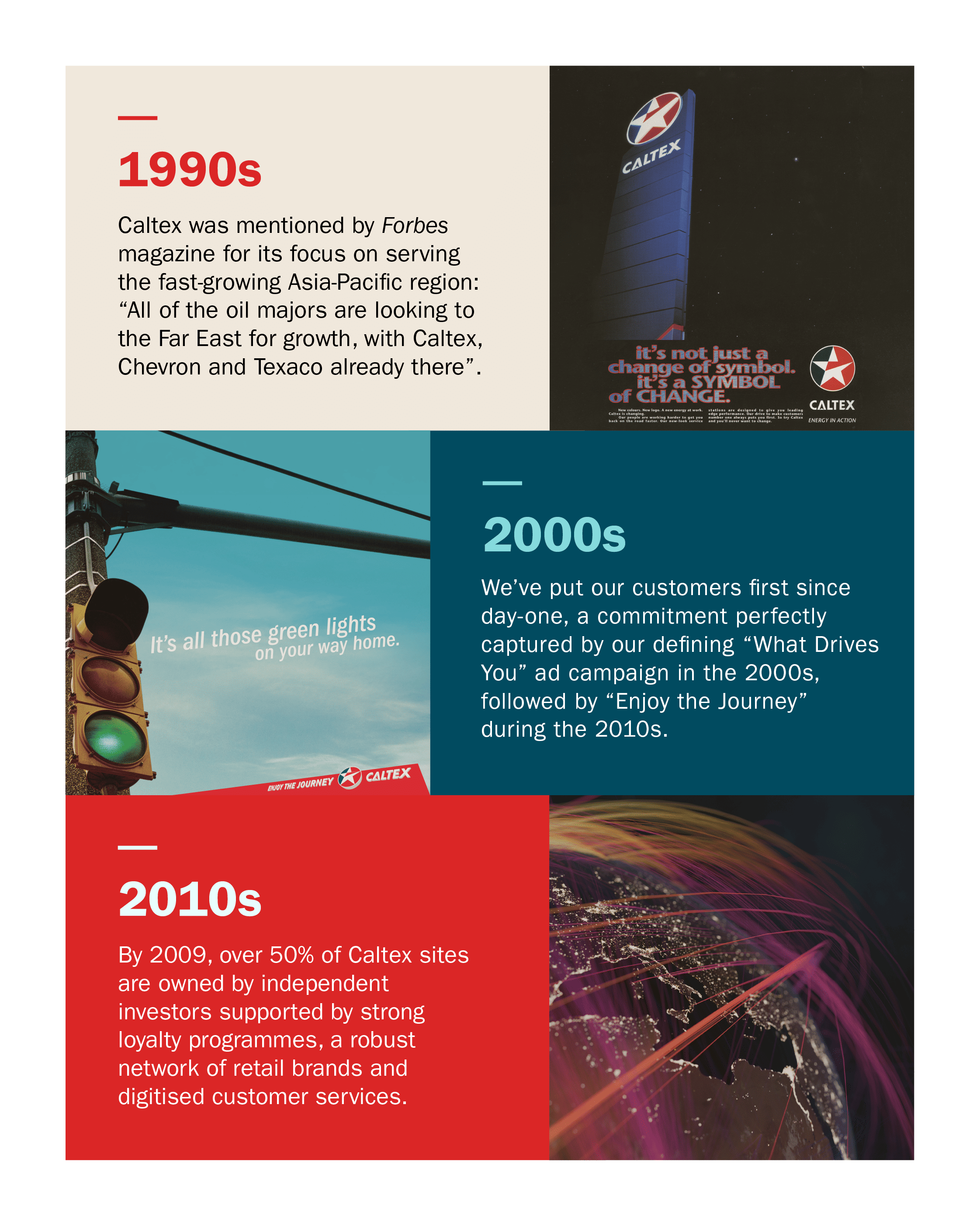Timeline 1990s to 2010s