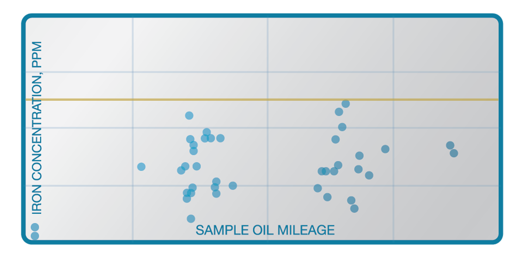 Proven Performance in Hybrid Vehicles