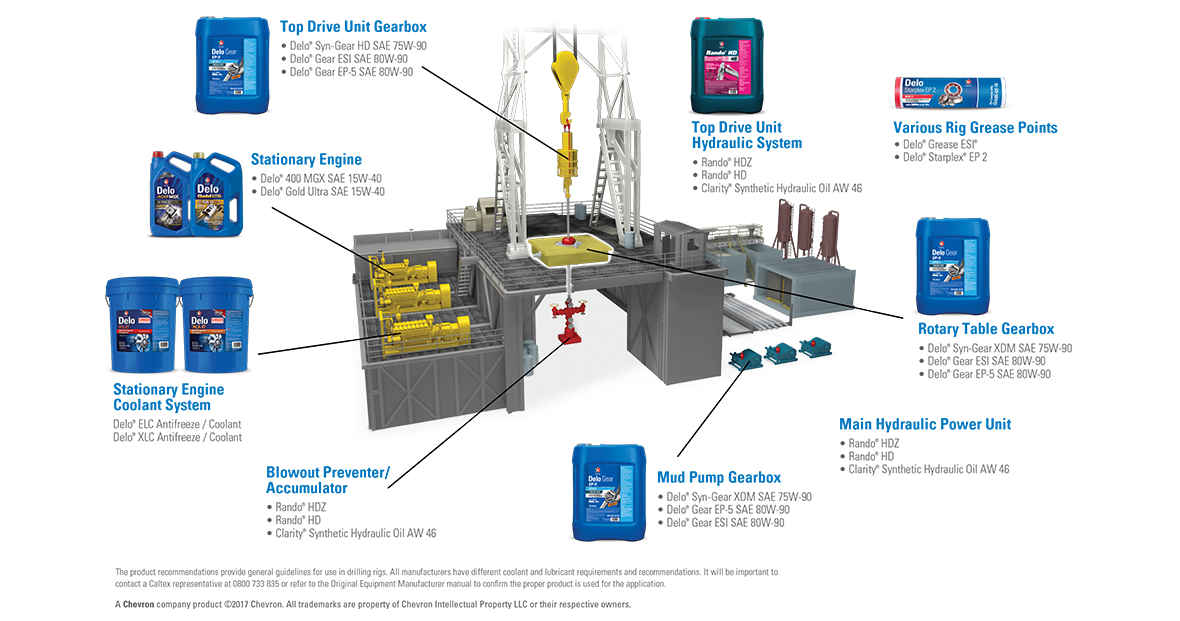 Lubricants for Inland Marine Industry Caltex Singapore