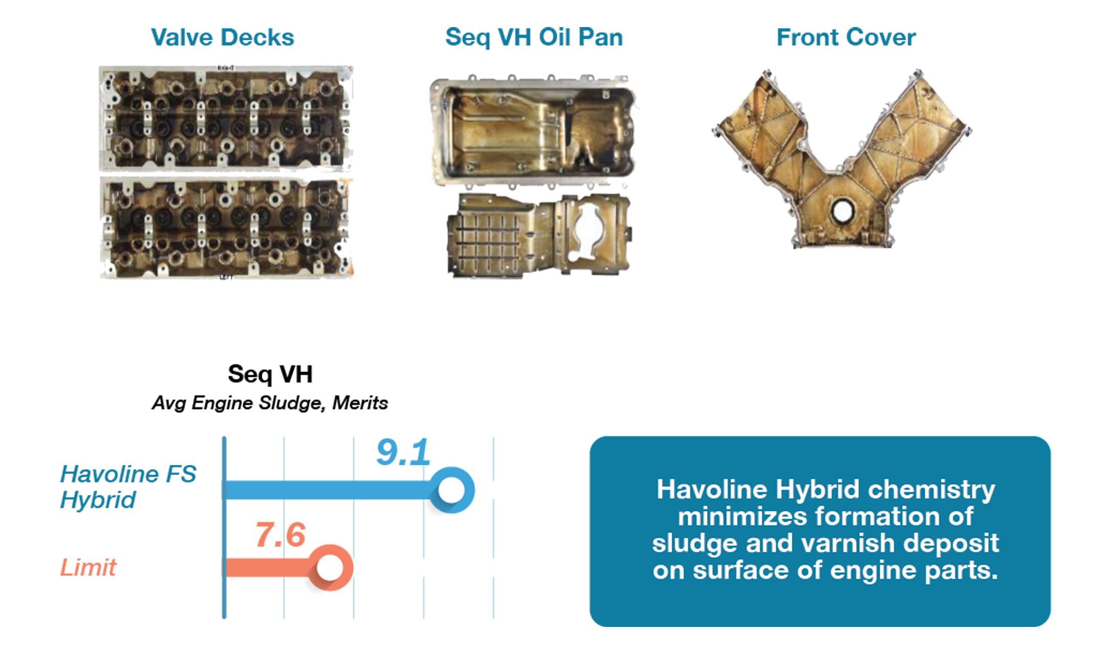 Low Temperature Sludge Control Performance