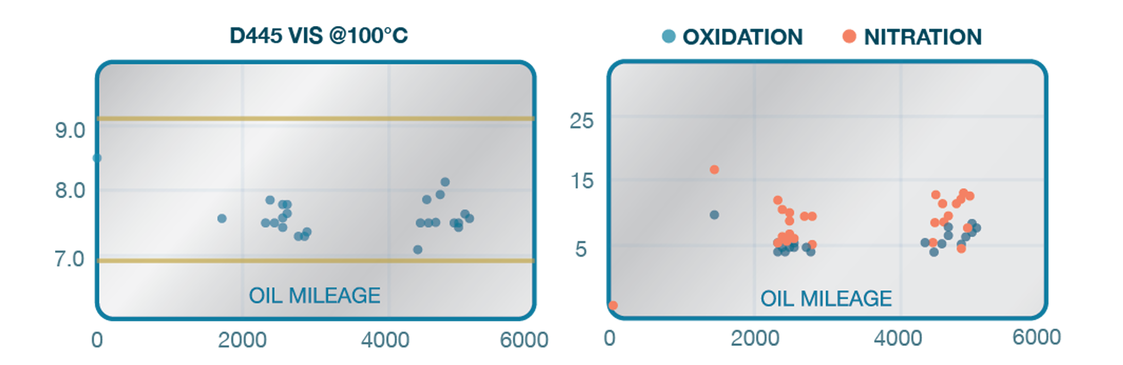 Proven Performance in Hybrid Vehicles
