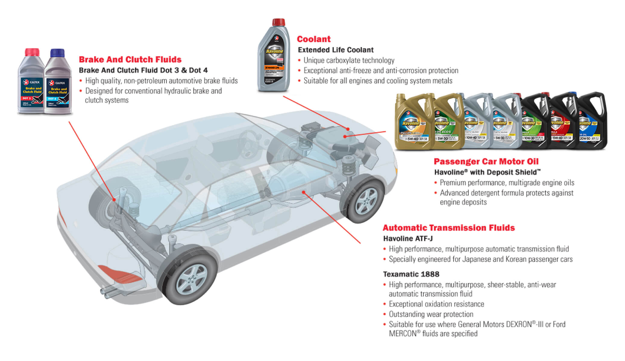 Diagram detailing which Caltex lubricant products to use for petrol cars and vans