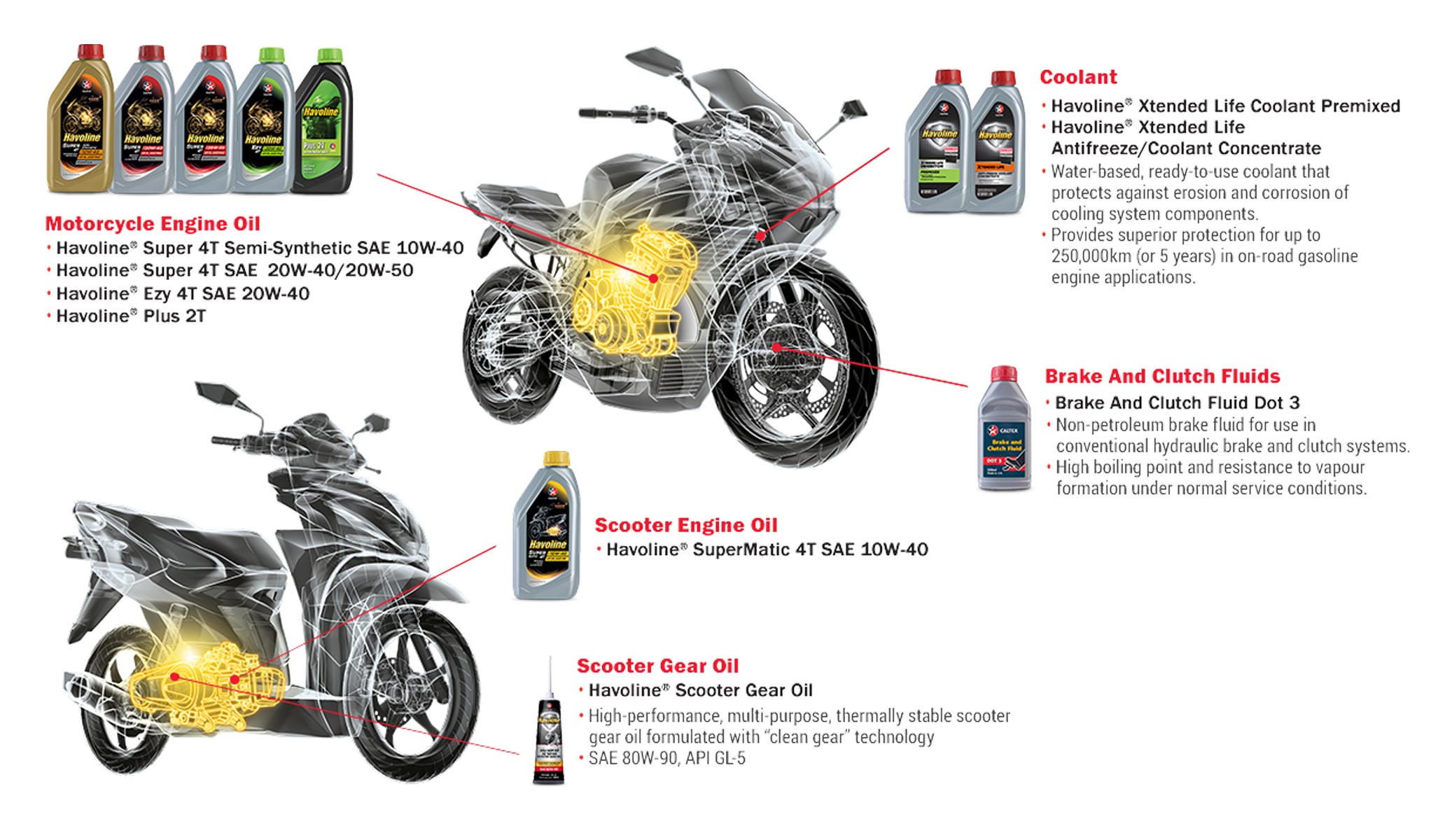 Diagram detailing which Caltex lubricant products to use for motorcycles and scooters